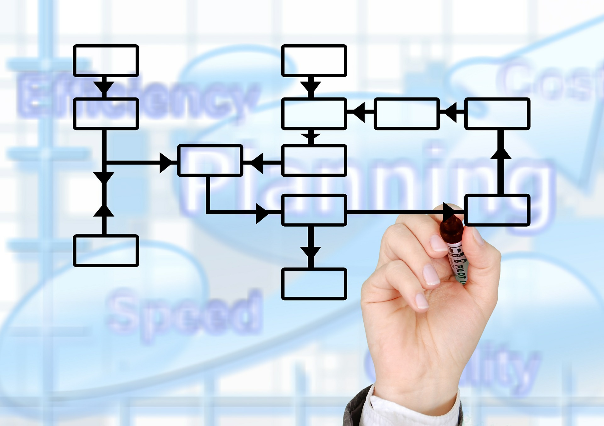 Como entender o P do PDCA